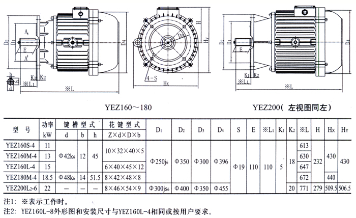 建筑機械用YEZ160～200系列錐形轉子電動機
