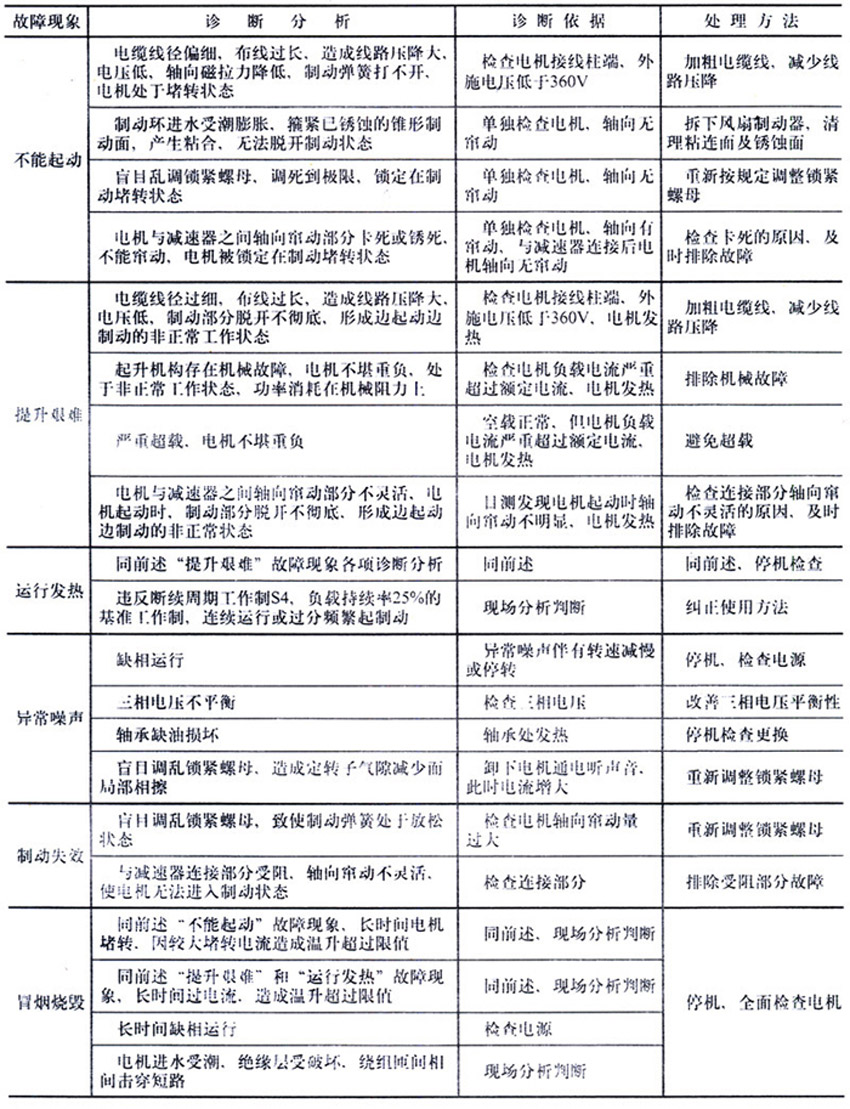 非正常使用產生的故障分析