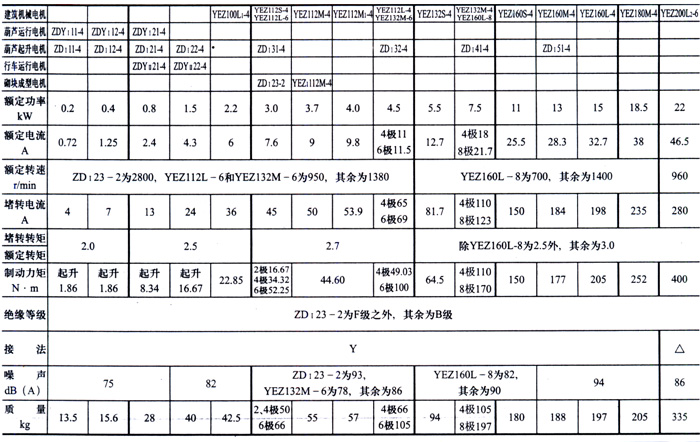 砌塊成型機用錐形轉子電動機