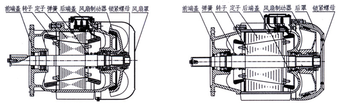 結構和原理