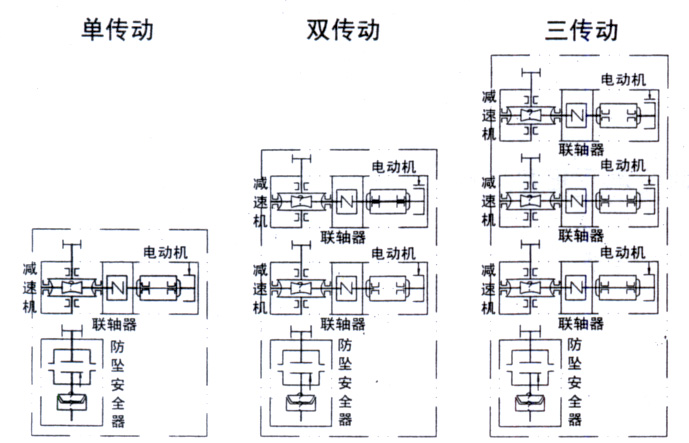 多傳動結構起制動性能匹配